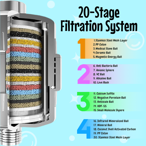 BathBudy™ Shower filter